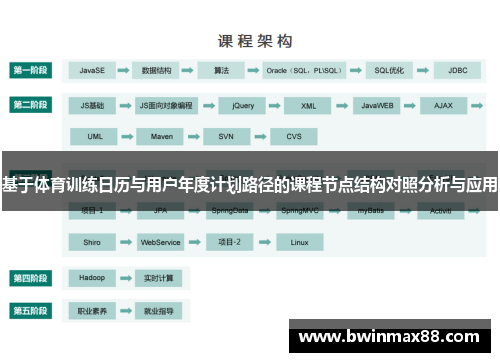 基于体育训练日历与用户年度计划路径的课程节点结构对照分析与应用