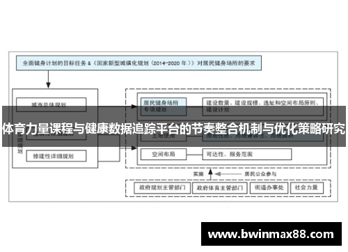 体育力量课程与健康数据追踪平台的节奏整合机制与优化策略研究